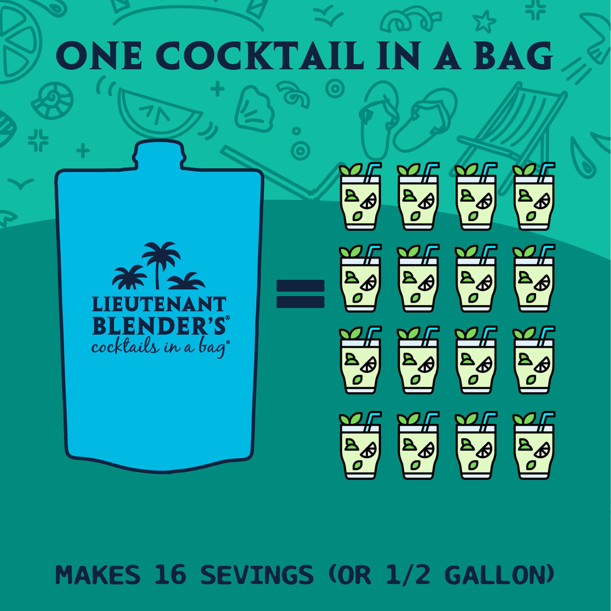 Mojito in a Bag
