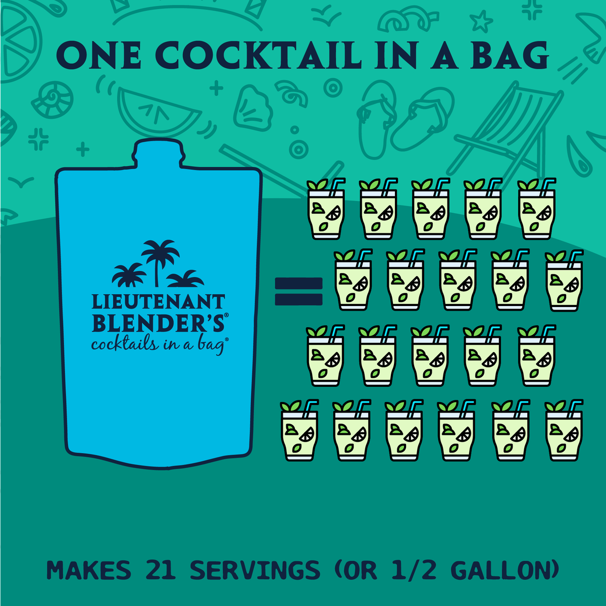 Mojito in a Bag