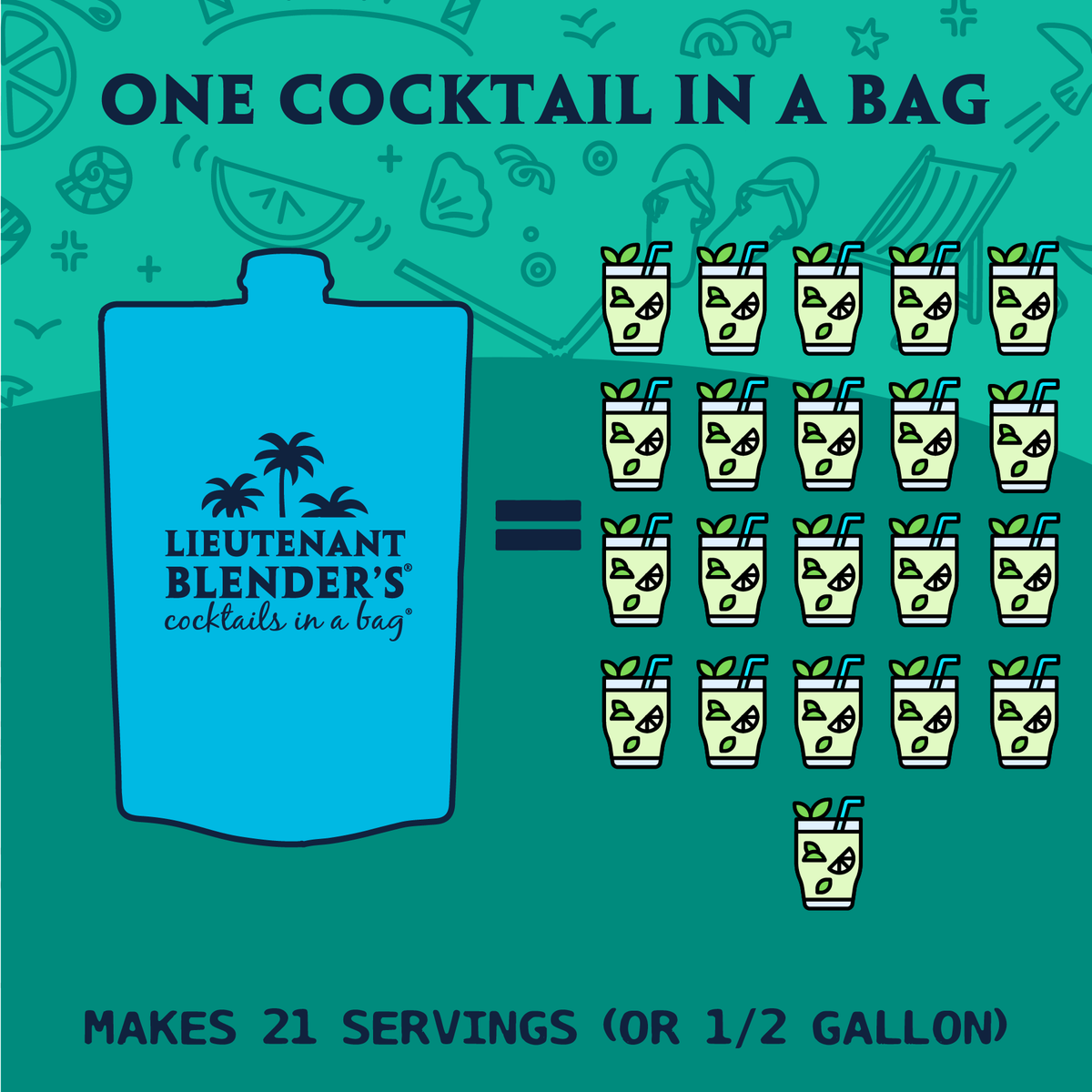 Mojito in a Bag